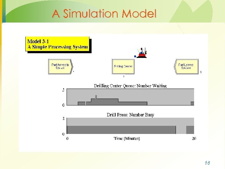 A Simulation Model 16 