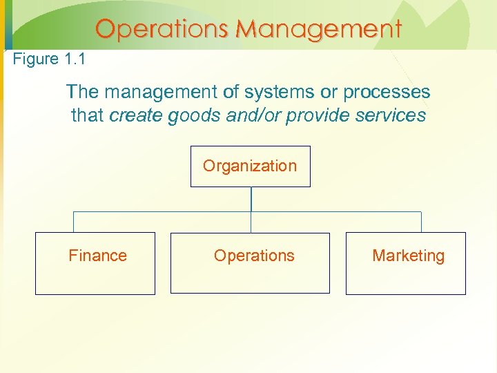 Operations Management Figure 1. 1 The management of systems or processes that create goods