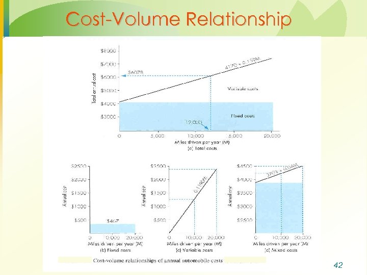 Cost-Volume Relationship 42 