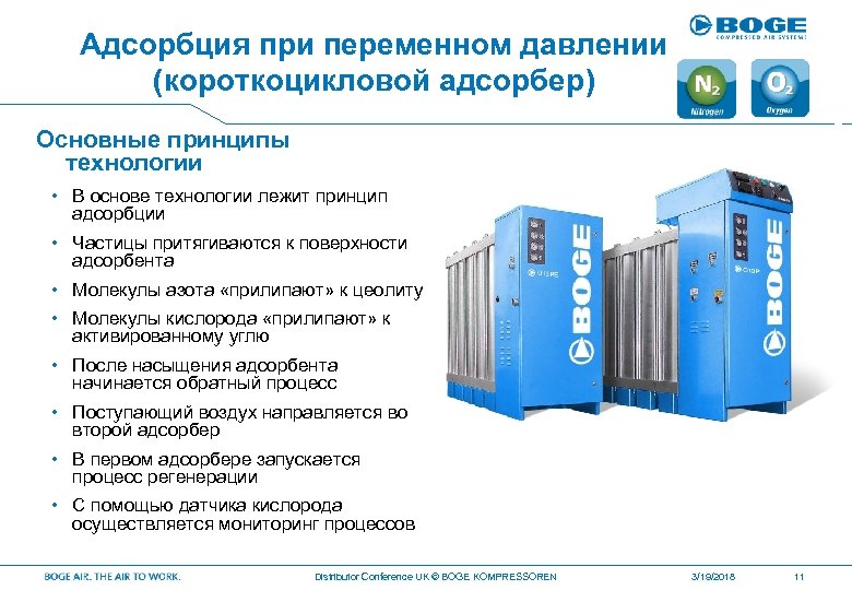 Адсорбция при переменном давлении (короткоцикловой адсорбер) Основные принципы технологии • В основе технологии лежит