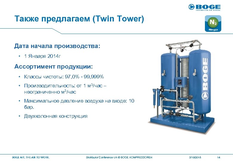 Также предлагаем (Twin Tower) Дата начала производства: • 1 Января 2014 г Ассортимент продукции: