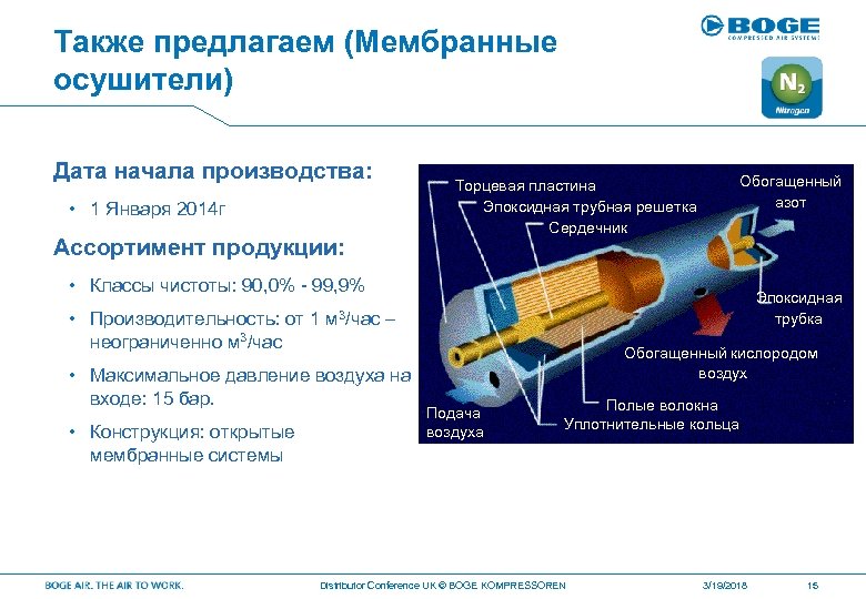 Также предлагаем (Мембранные осушители) Дата начала производства: • 1 Января 2014 г Ассортимент продукции: