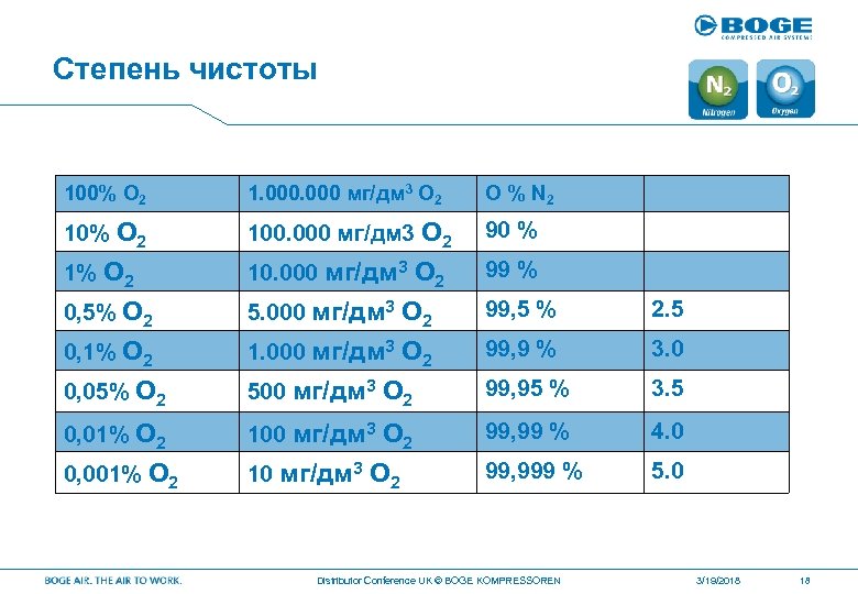 Мг м3 в мг дм3. Мг/дм3 перевести в %. Мг/кг перевести в мг/дм3. Мг/см3 в мг/дм3. Мг/дм3 перевести в проценты.