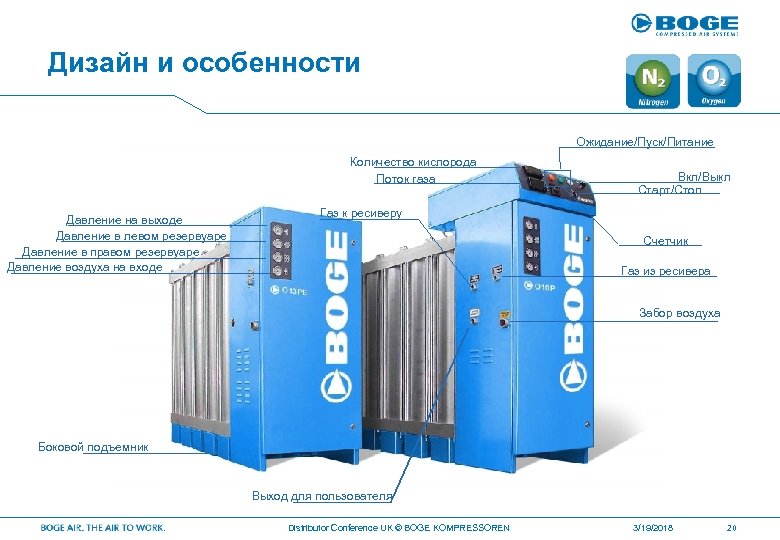 Дизайн и особенности Ожидание/Пуск/Питание Количество кислорода Поток газа Давление на выходе Давление в левом