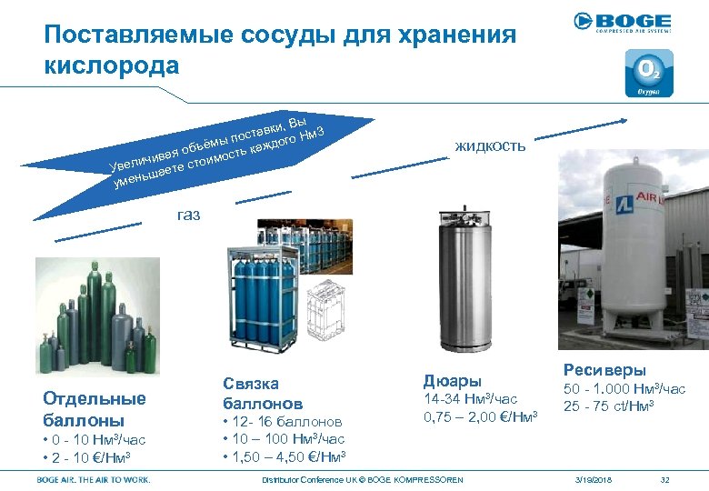 Как получают и хранят кислород в промышленности