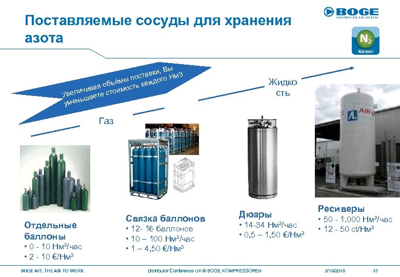 Поставляемые сосуды для хранения азота , Вы тавки о Нм 3 пос г ъёмы