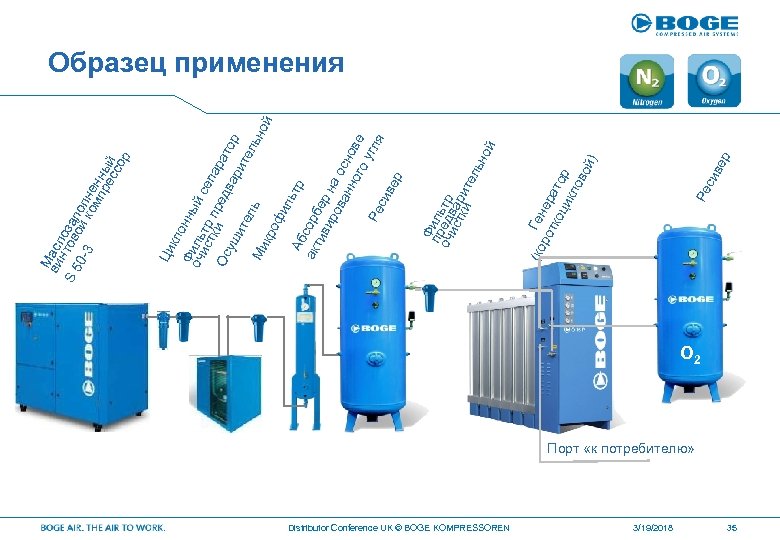 Distributor Conference UK © BOGE KOMPRESSOREN (ко р ве Ре си Ге ро нер