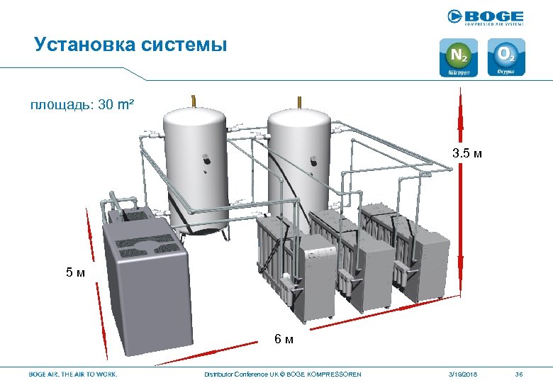 Установка системы площадь: 30 m² 3. 5 м 5 м 6 м Distributor Conference