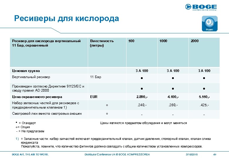 Ресиверы для кислорода Ресивер для кислорода вертикальный 11 Бар, окрашенный Вместимость (литры) Ценовая группа
