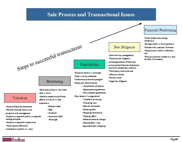 Sale Process and Transactional Issues Financial Positioning • Press release announcing transaction ns r