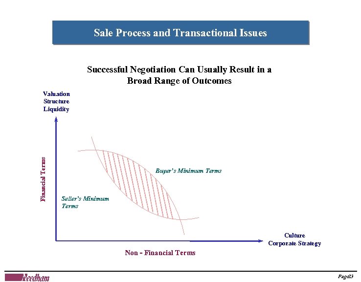 Sale Process and Transactional Issues Successful Negotiation Can Usually Result in a Broad Range