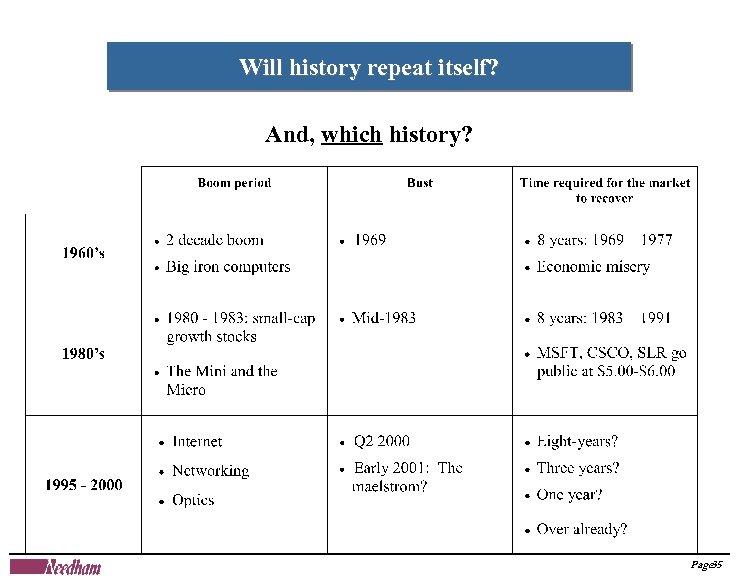 Will history repeat itself? And, which history? Page 35 