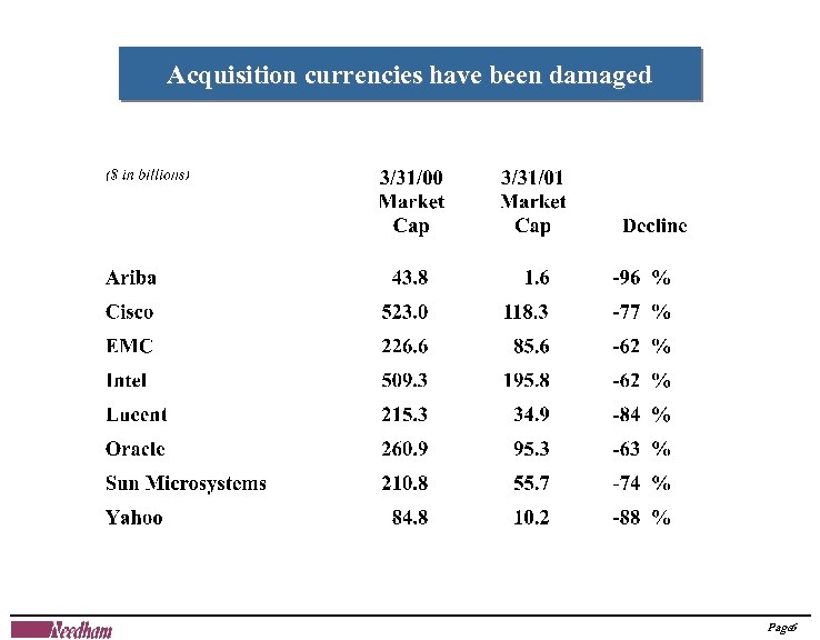 Acquisition currencies have been damaged Page 6 