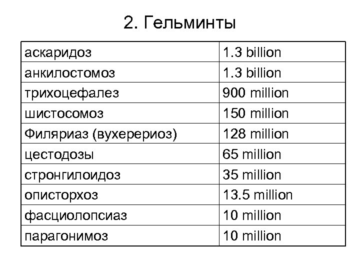 2. Гельминты аскаридоз анкилостомоз трихоцефалез шистосомоз Филяриаз (вухерериоз) цестодозы стронгилоидоз описторхоз фасциолопсиаз парагонимоз 1.
