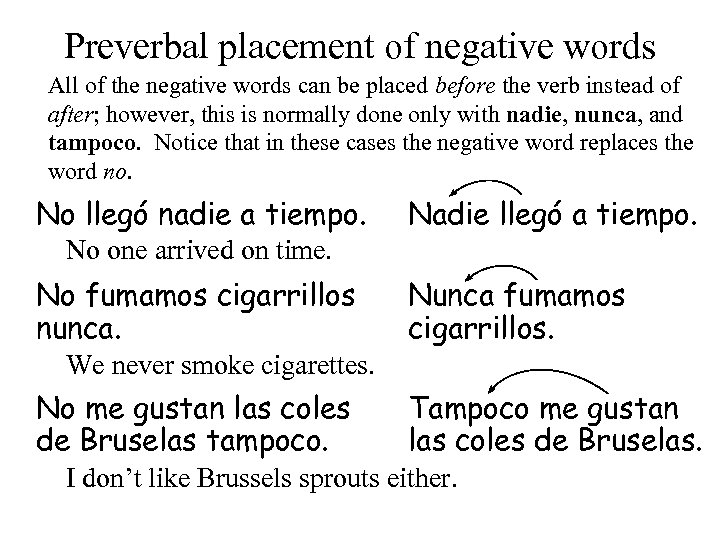 Preverbal placement of negative words All of the negative words can be placed before