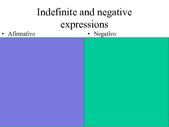 Indefinite and negative expressions • Afirmativo – Algo • Something, anything – Alguien •
