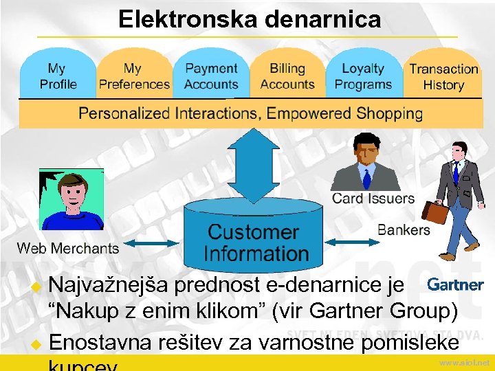 Elektronska denarnica Najvažnejša prednost e-denarnice je “Nakup z enim klikom” (vir Gartner Group) u