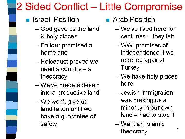 2 Sided Conflict – Little Compromise n Israeli Position – God gave us the