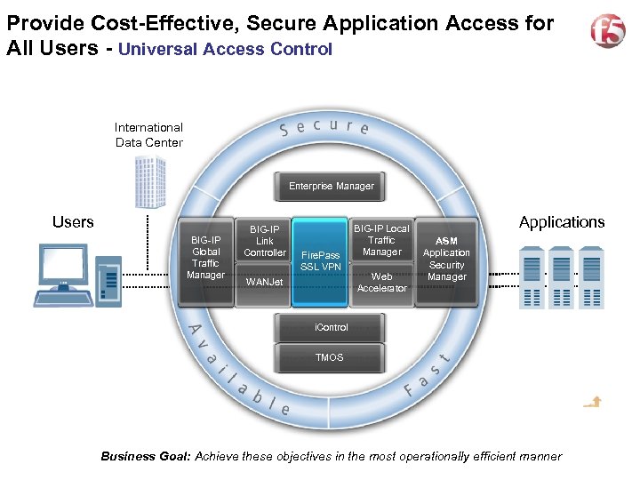 Provide Cost-Effective, Secure Application Access for All Users - Universal Access Control International Data