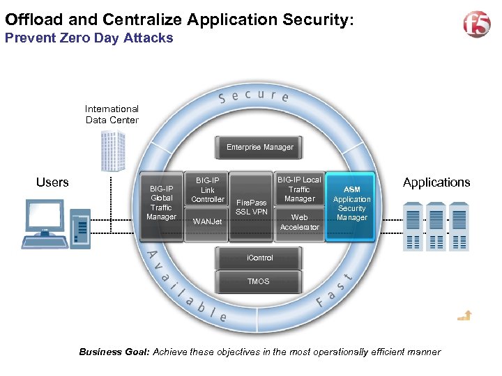 17 Offload and Centralize Application Security: Prevent Zero Day Attacks International Data Center Enterprise