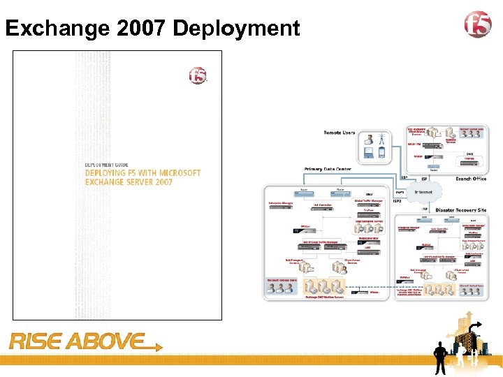 25 Exchange 2007 Deployment 