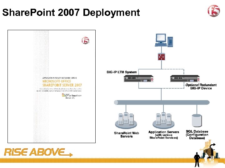 27 Share. Point 2007 Deployment 