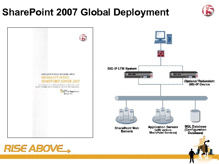 29 Share. Point 2007 Global Deployment 