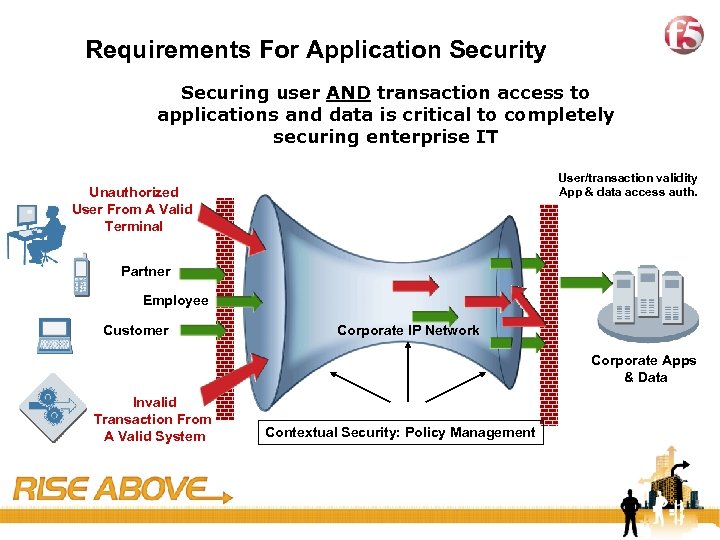 32 Requirements For Application Security Securing user AND transaction access to applications and data