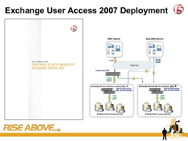 34 Exchange User Access 2007 Deployment 