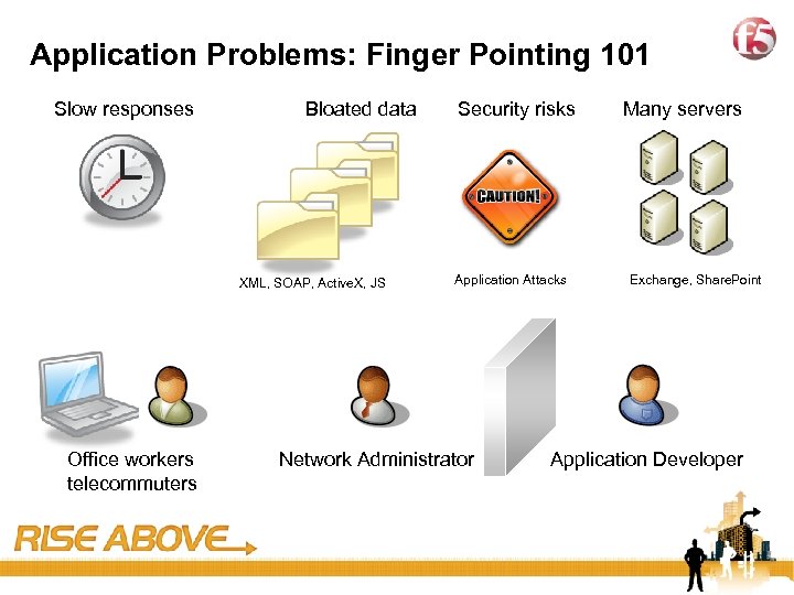 4 Application Problems: Finger Pointing 101 Slow responses Bloated data XML, SOAP, Active. X,