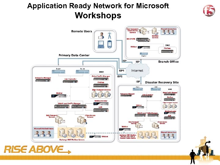 Application Ready Network for Microsoft Workshops 40 