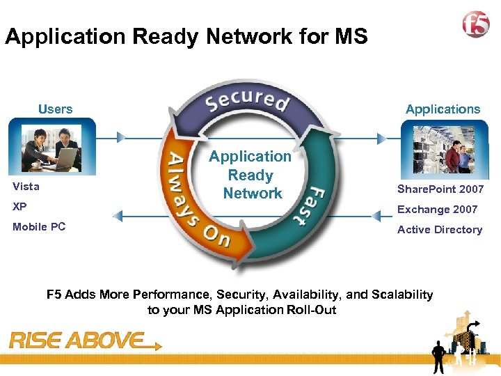 43 Application Ready Network for MS Users At Vista Home In the Office XP