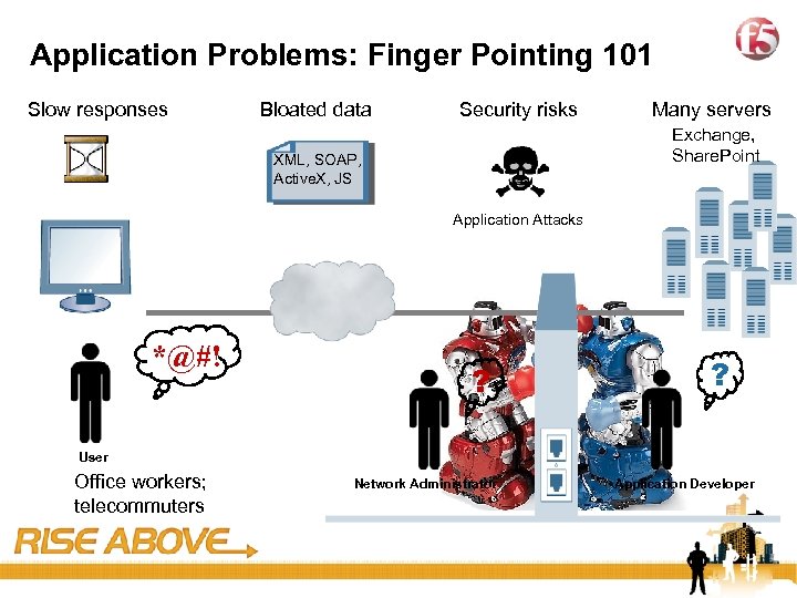 5 Application Problems: Finger Pointing 101 Slow responses Bloated data Security risks Many servers