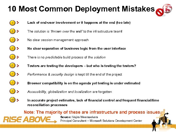 6 10 Most Common Deployment Mistakes 1 Lack of end-user involvement or it happens