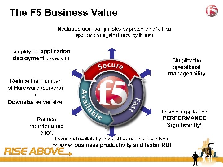 8 The F 5 Business Value Reduces company risks by protection of critical applications