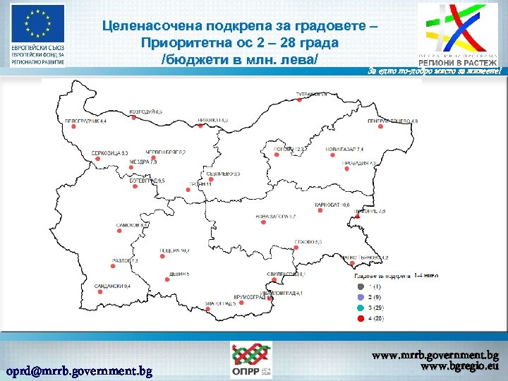 Целенасочена подкрепа за градовете – Приоритетна ос 2 – 28 града /бюджети в млн.