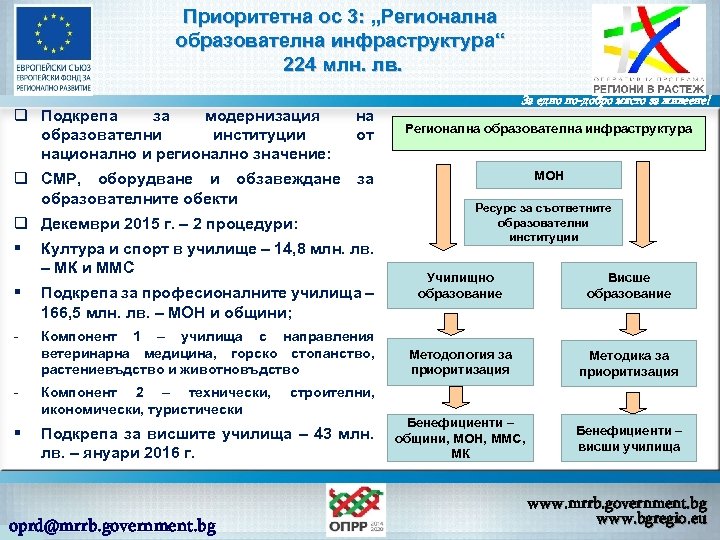 Приоритетна ос 3: „Регионална образователна инфраструктура“ 224 млн. лв. За едно по-добро място за
