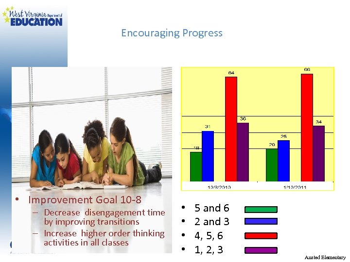 Encouraging Progresspractice • Improvement Goal 10 -8 – Decrease disengagement time by improving transitions