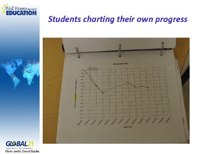 Students charting their own progress Photo credit: David Binder 