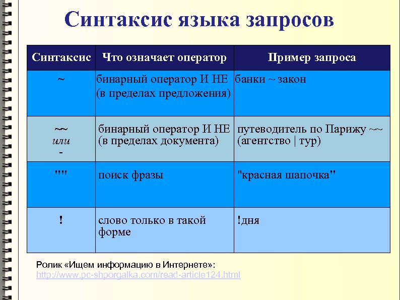 Синтаксис языка запросов Синтаксис Что означает оператор ~ Пример запроса бинарный оператор И НЕ