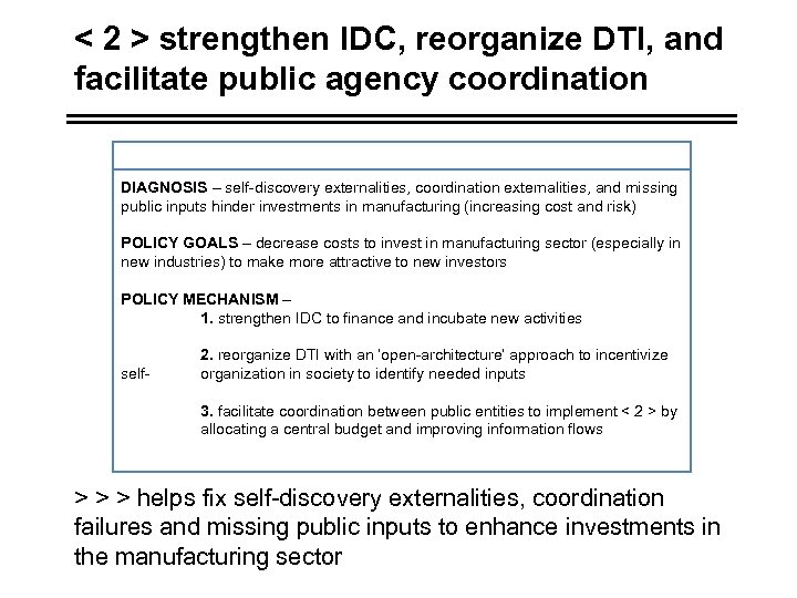 < 2 > strengthen IDC, reorganize DTI, and facilitate public agency coordination INDUSTRIAL POLICY