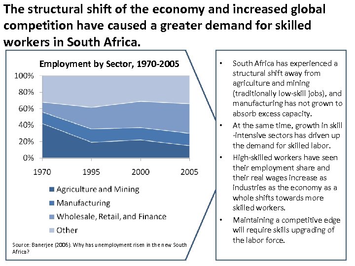 The structural shift of the economy and increased global competition have caused a greater