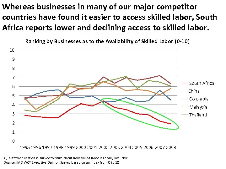 Whereas businesses in many of our major competitor countries have found it easier to