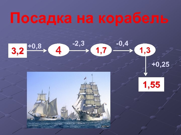 Посадка на корабель 3, 2 +0, 8 4 -2, 3 1, 7 -0, 4