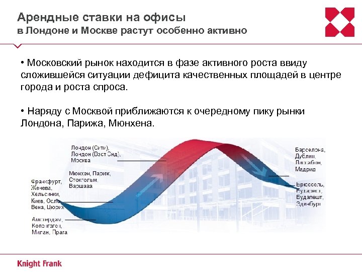 Арендные ставки на офисы в Лондоне и Москве растут особенно активно • Московский рынок