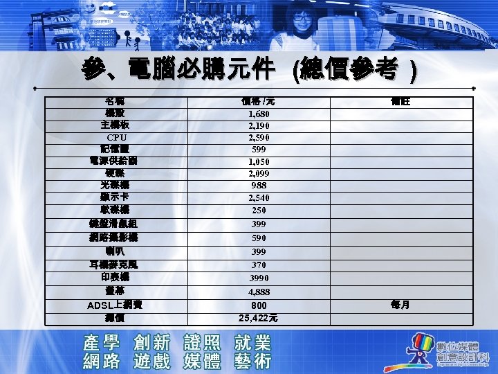 參、電腦必購元件 (總價參考 ) 名稱 機殼 主機板 CPU 記憶體 電源供給器 硬碟 光碟機 顯示卡 軟碟機 鍵盤滑鼠組