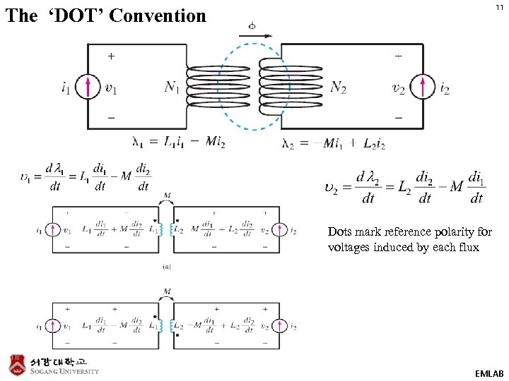 11 The ‘DOT’ Convention Dots mark reference polarity for voltages induced by each flux