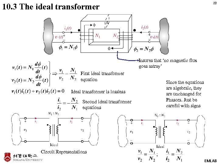 20 10. 3 The ideal transformer Insures that ‘no magnetic flux goes astray’ First