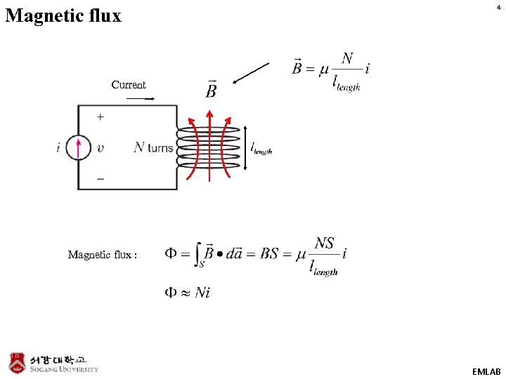 Magnetic flux 4 Current Magnetic flux : EMLAB 