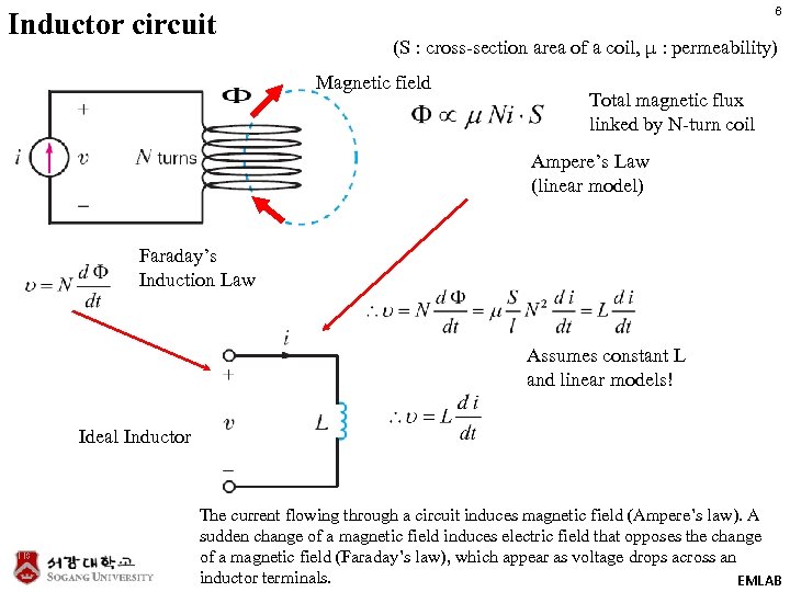 Inductor circuit 6 (S : cross-section area of a coil, μ : permeability) Magnetic